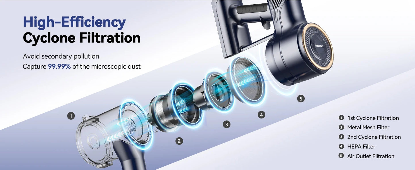 I8 Corded Vacuum Cleaner, 600W 23KPa Stick Vacuum, Free-Stand 6 in 1 Powerful Lightweight Handheld Vacuum for Hard Floor Carpet